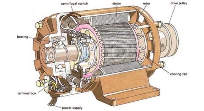 komponen motor listrik