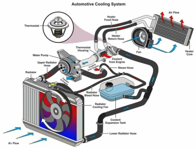 cara kerja radiator mobil